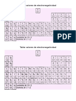 Tabla Valores de Electronegatividad