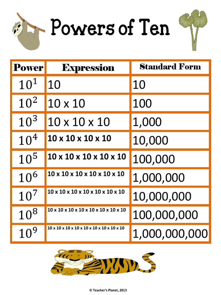 Freepowersoftenchart 5 NBT 2 | PDF | Career & Growth