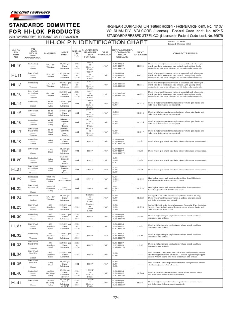 Hi-Lok Pin Charts  Rivet  Stainless Steel