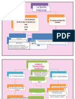 Mapas de La Familia