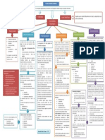 Mapa Conceptual de La Flora NORMAL