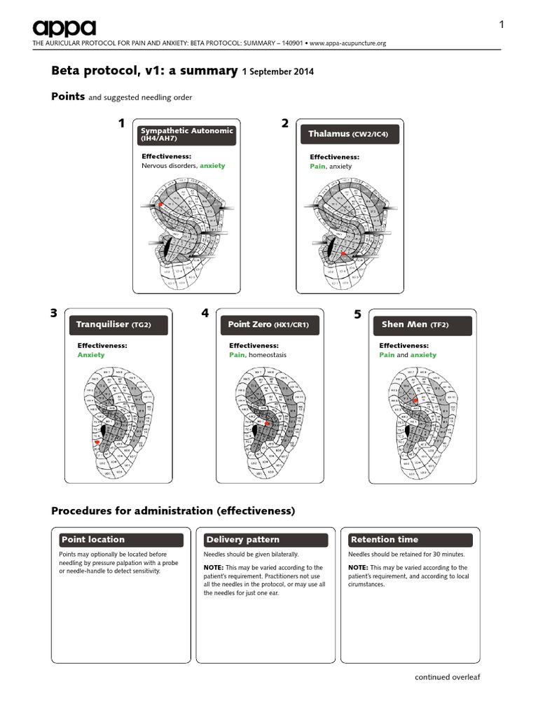 APPA Protocol | PDF | Medicine | Clinical Medicine