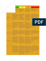 Matriz de Rúbricas A Evaluar en El Análisis de Estados Financieros