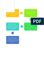 Diagramas Prac1 Cinetica