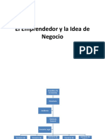 La Idea de Negocio y El Emprendimiento (DE) PDF