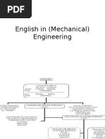 English in (Mechanical) Engineering