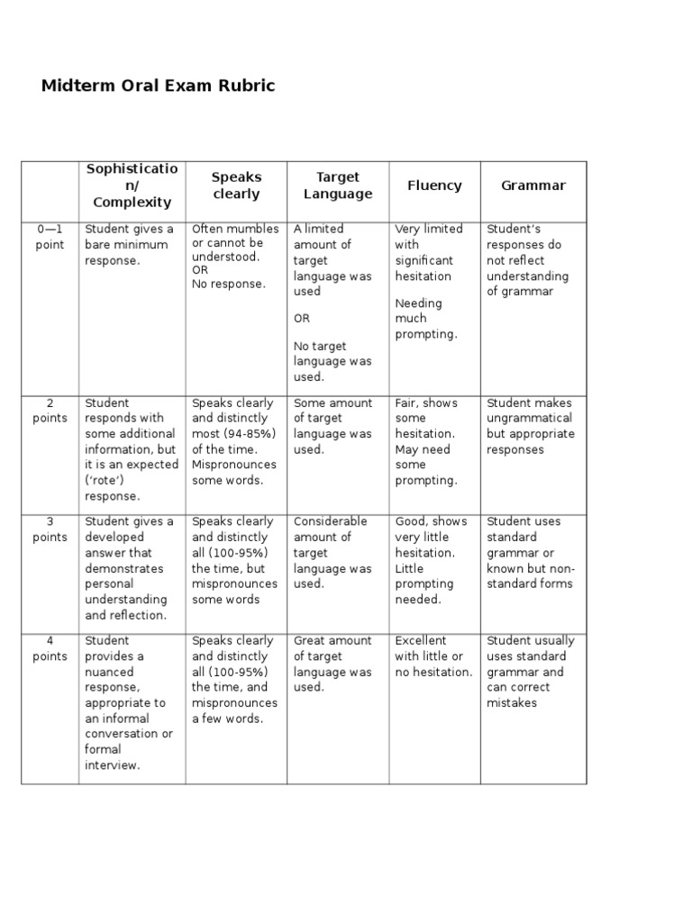 Midterm Oral Exam Rubric Sophisticatio N/ Complexity Speaks Clearly