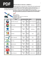 Lista de Canais Disponíveis No Satélite Star One c2