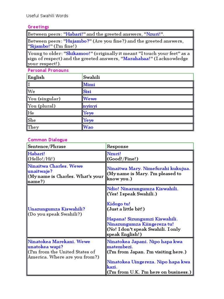 Swahili Greetings Swahili Language Linguistic Typology