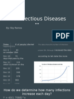 CDC Infectious Diseases