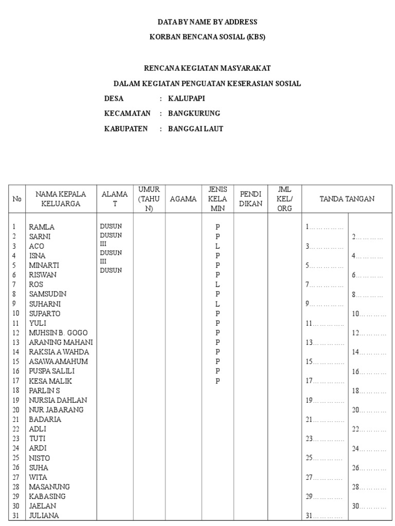 Tabel Rencana Kegiatan Masyarakat Pdf Olahraga Rekreasi Agama