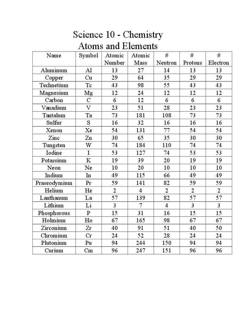 2-elements-worksheet-answers-chemical-elements-metallic-elements-free-30-day-trial-scribd