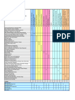 PlantPAx HMI Security Configuration.pdf