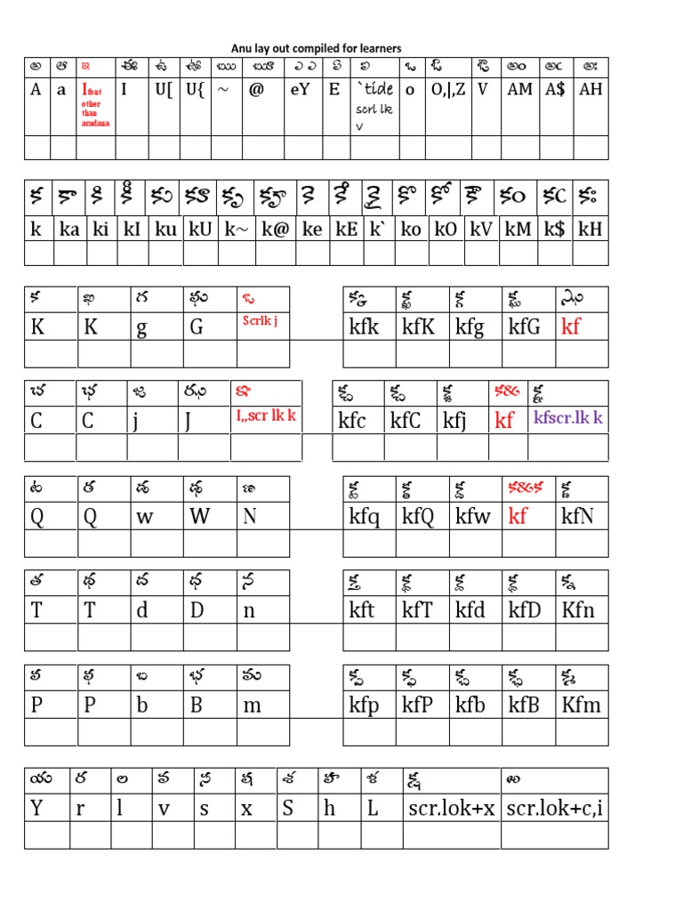 Anu Lay Out Compiled For Learners | PDF