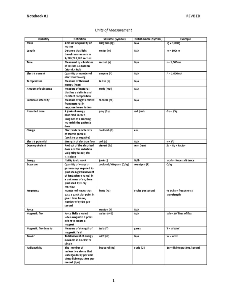 Essential SI Units of Measurement Guide | PDF | Teaching Methods ...