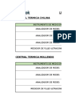 Listado de Equipos