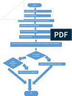 Diagrama de Flujo Inscripcipcion Curso Virtual (Corregido)