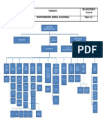 Organigrama RM Version 4 PDF