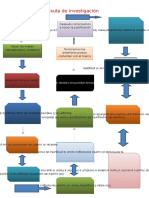 Ruta de Investigación