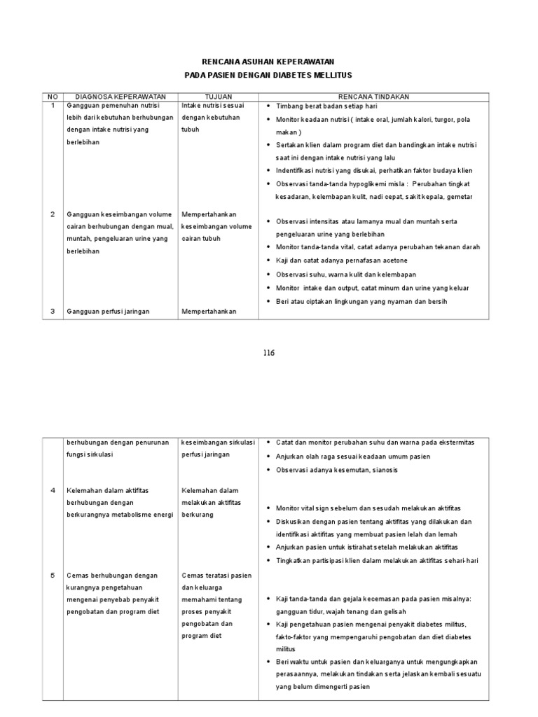 Rencana Asuhan Keperawatan Diabetes Mellitus 123 126