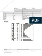 Engineering Units and Conversions