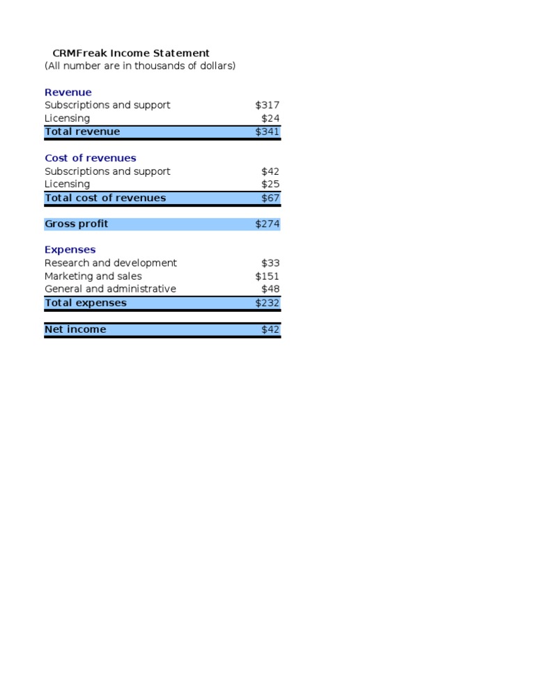 CRMFreak Income Statement Overview | PDF