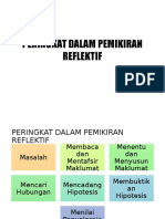 Peringkat Dalam Pemikiran Reflektif