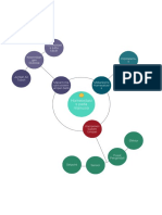 Mindmap Homeostasis