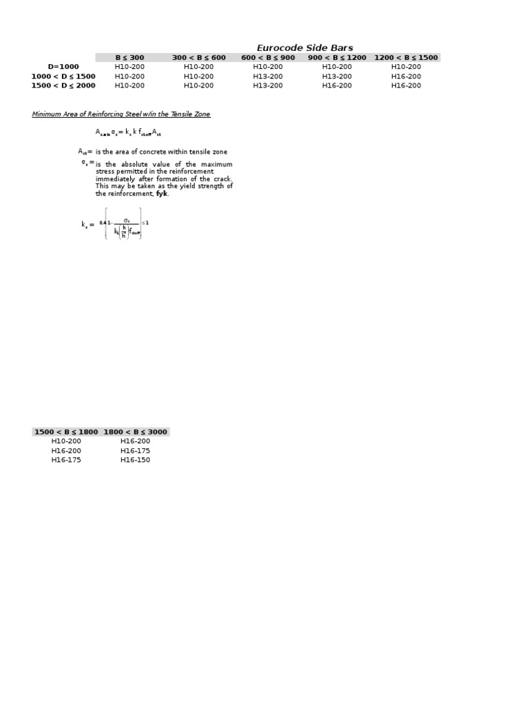 Eurocode Side Bars | PDF