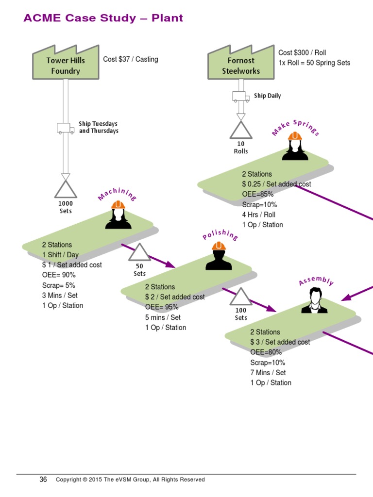 ACME Case Study - Plant: Tower Hills Foundry Fornost Steelworks | PDF ...