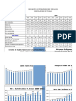 Indicadores_hospitalizacion_1998-2012.xls