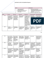 Pre Post Testqualitativeresponses