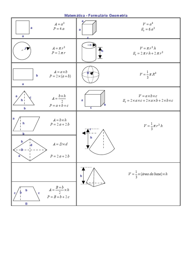 Matematica Formulario Geometria