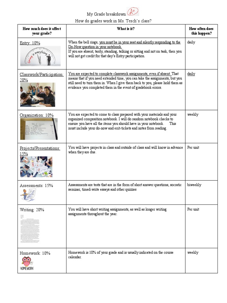 Grade Breakdown for Ms. Tesch's Class | PDF | Self-Improvement