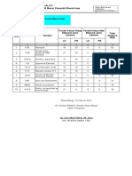 RL 5.3 10 Besar Penyakit Rawat Inap