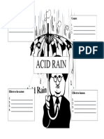 Acid Rain (Mind Map)