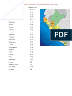 Densidad Poblacional de Los Departamentos Del Perú