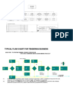 Typical Flow Chart For Tendering Business