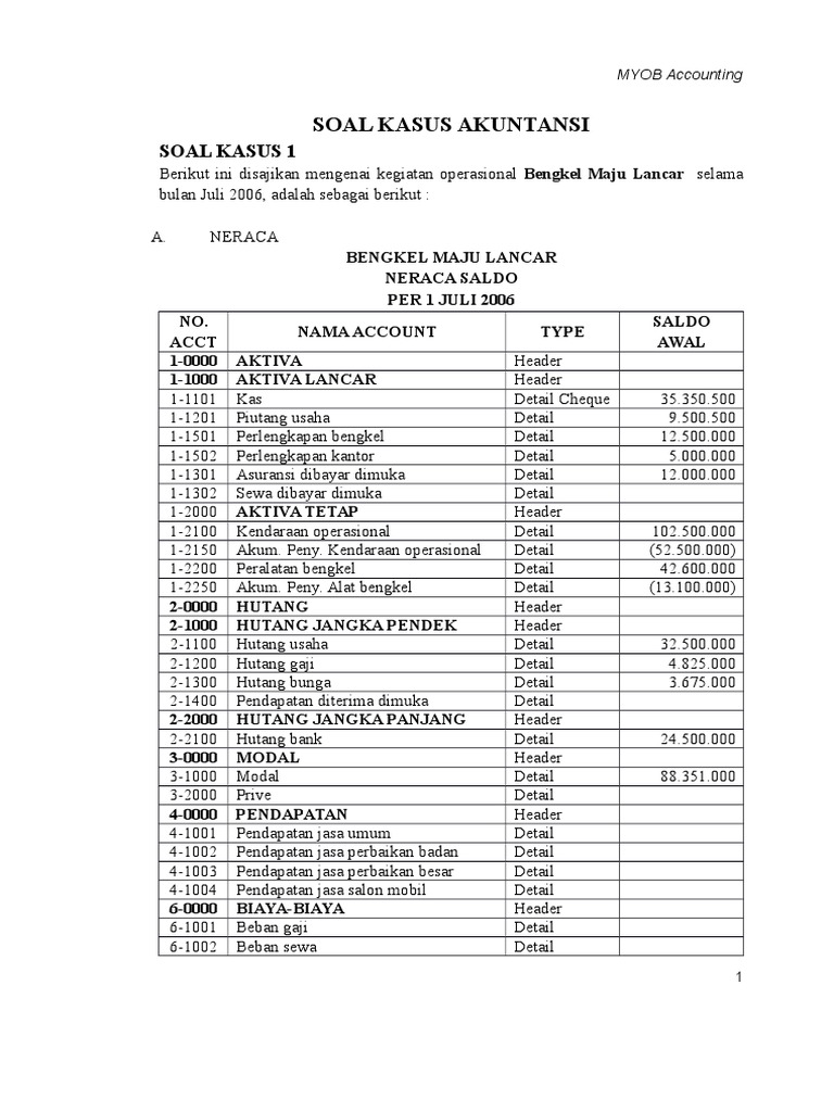 Soal Akuntansi Myob Bengkel Maju Lancar Pdf
