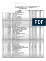 Daftar Nama Peserta Yang Dinyatakan Lulus Tes Kompetensi Dasar Pada Seleksi Penerimaan Calon Praja Ipdn Tahun 2016 Provinsi Aceh