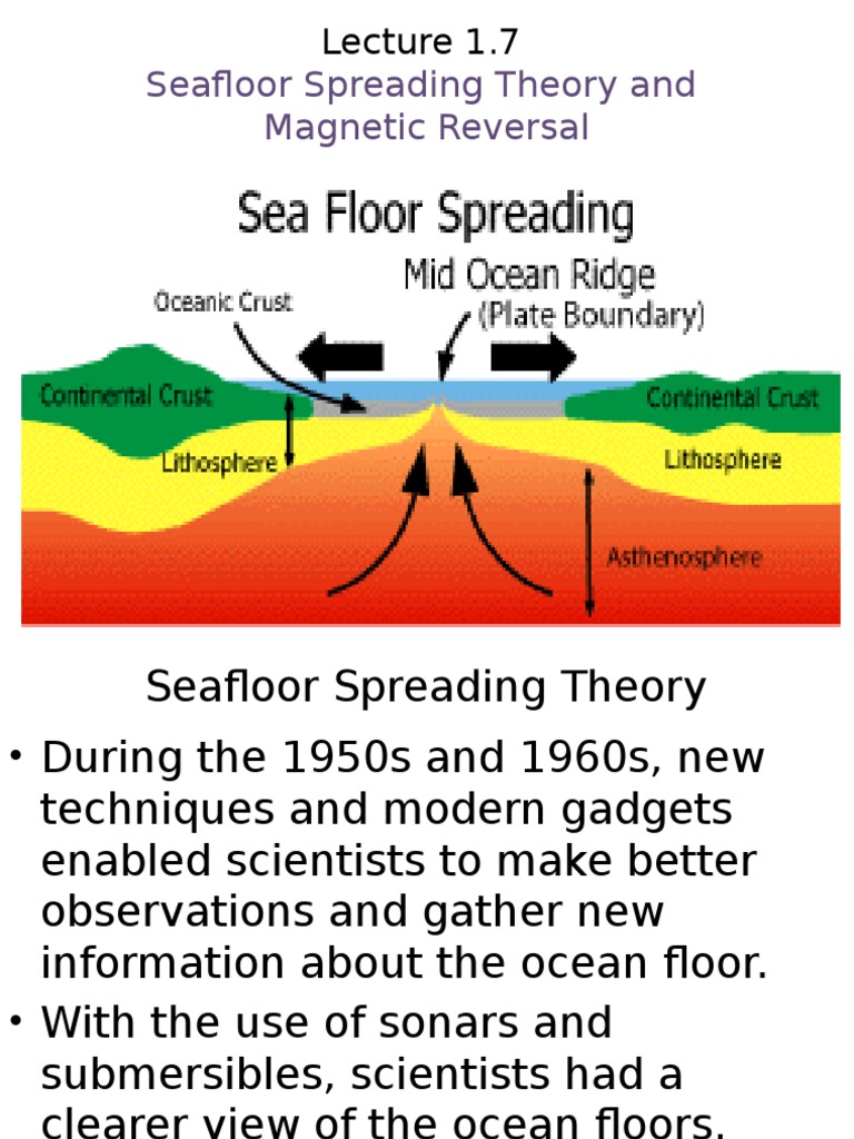 seafloor spreading hypothesis in a sentence