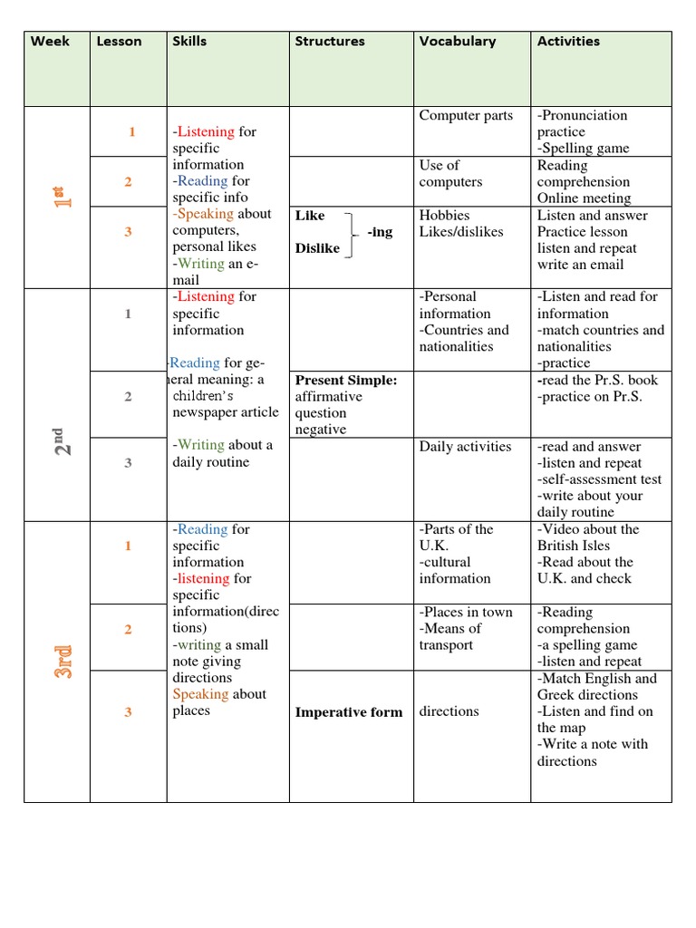 ESL Lesson Plans for Computer Skills | PDF | Games & Activities ...
