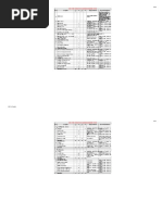 Data Point Summary For Building Management System