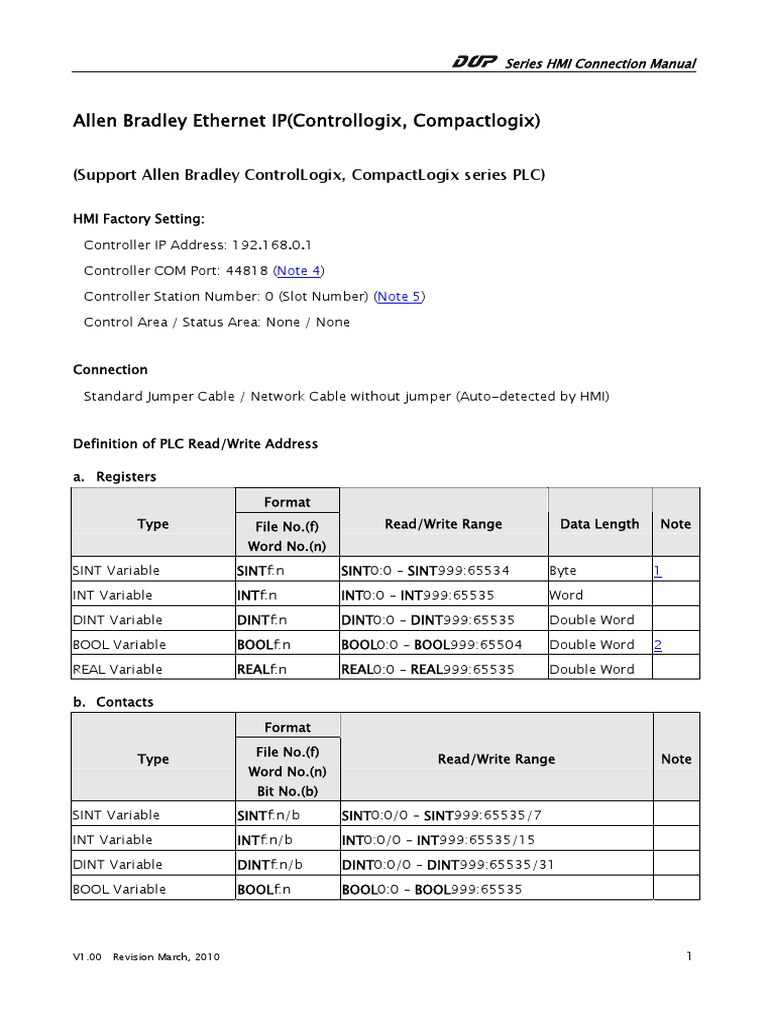 DELTA IAHMI Allen Bradley IP CM en