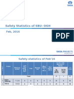 Safety Statistics of OGH For Feb 16
