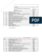 Gasto Financiero Foncodes