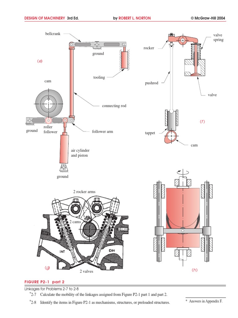 Machinery Design: Linkages & Cams Analysis | PDF | Science & Mathematics