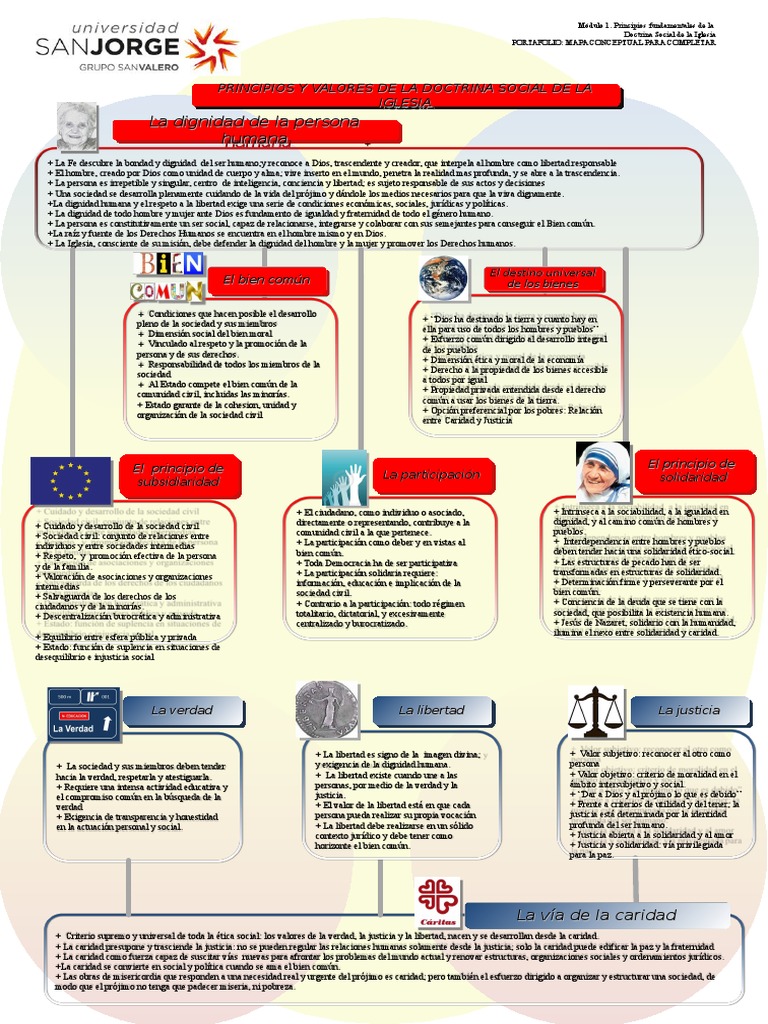 Mapa Conceptual