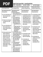staar english i short answer rubric-connecting selections 1pg