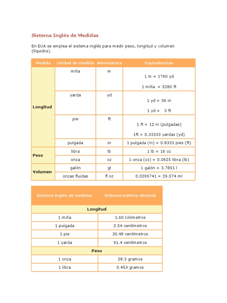 Que Es El Sistema Ingles De Unidades De Medida